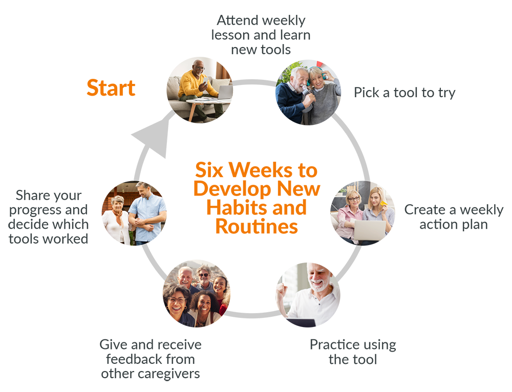 Building Better Caregivers Workshop